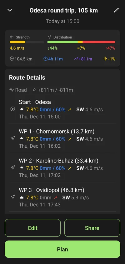 Route planning interface